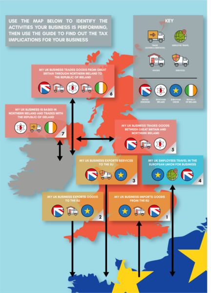 BREXIT tax infographic