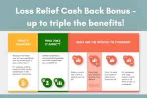 COVID Losses Cash Back Bonus – up to triple the benefits!