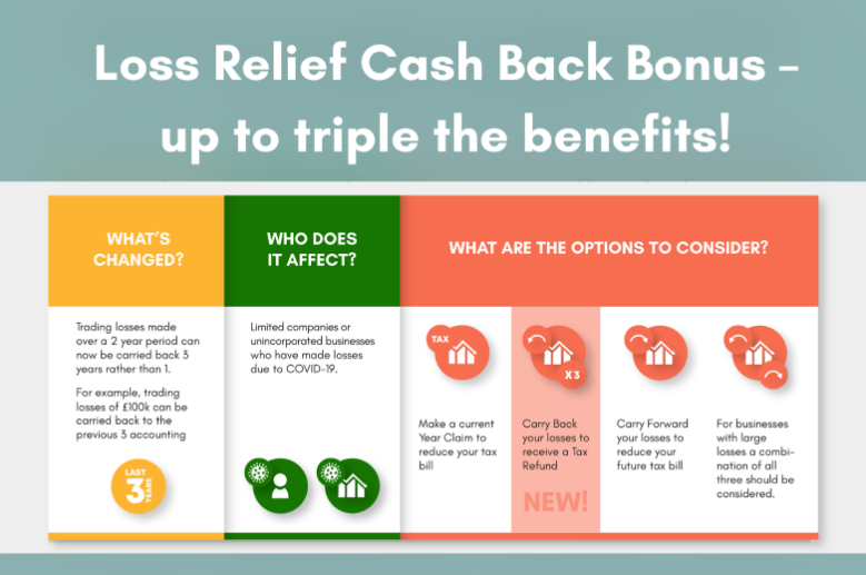 COVID Losses Cash Back Bonus – up to triple the benefits!