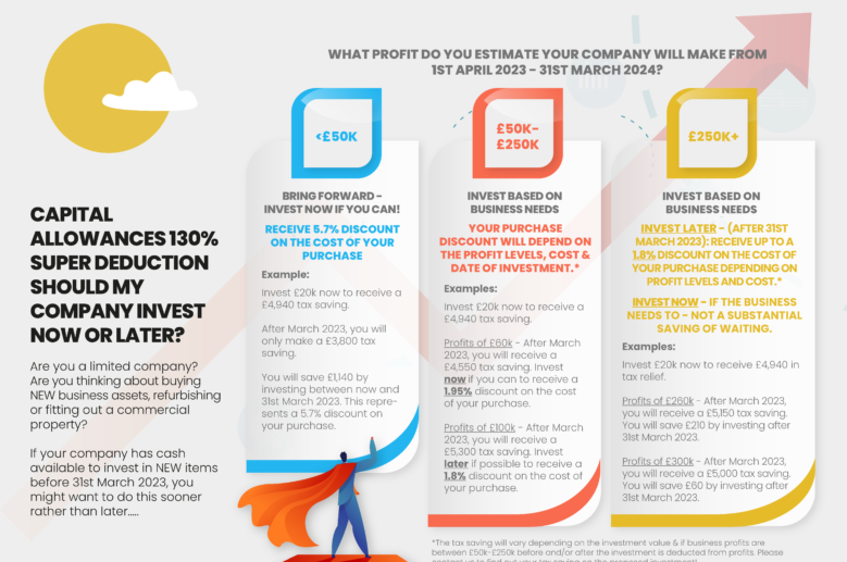 Capital Allowances 130% Super Deduction Should My Company Invest Now or Later?